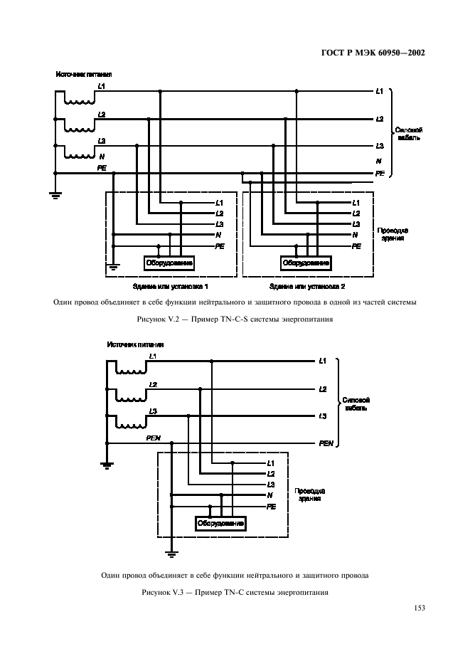 ГОСТ Р МЭК 60950-2002