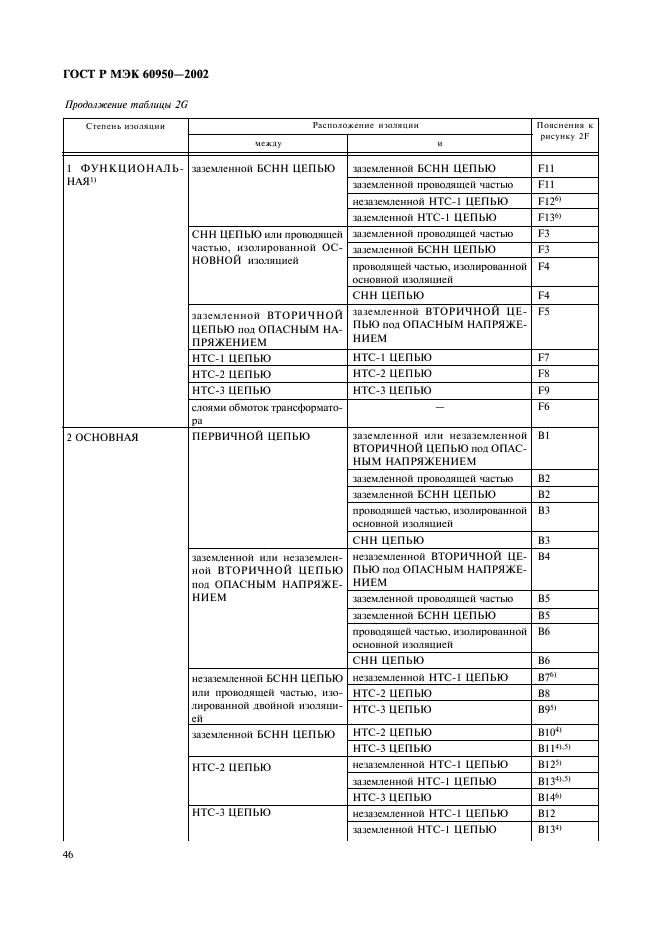 ГОСТ Р МЭК 60950-2002