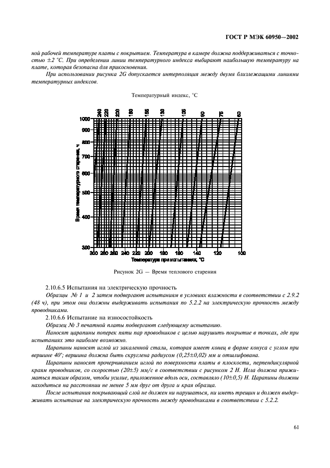 ГОСТ Р МЭК 60950-2002