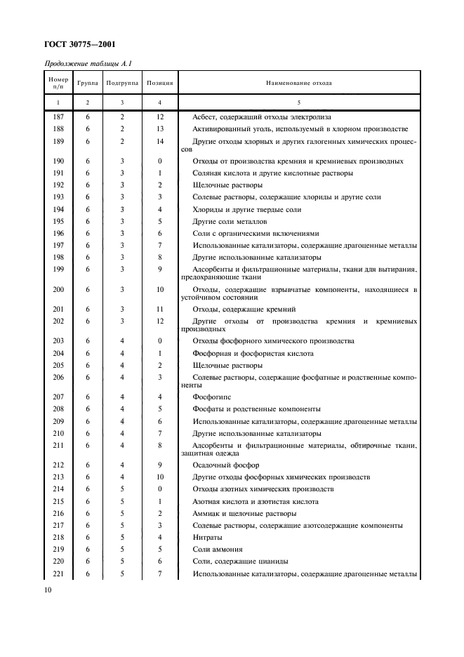 ГОСТ 30775-2001