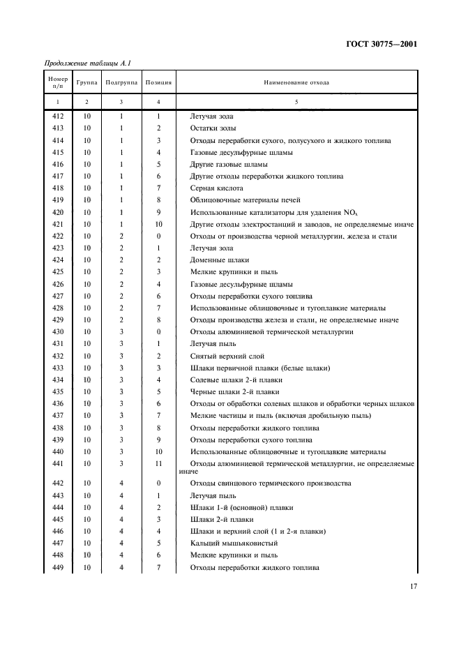 ГОСТ 30775-2001