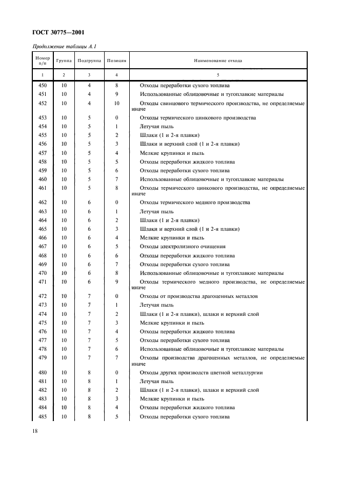 ГОСТ 30775-2001