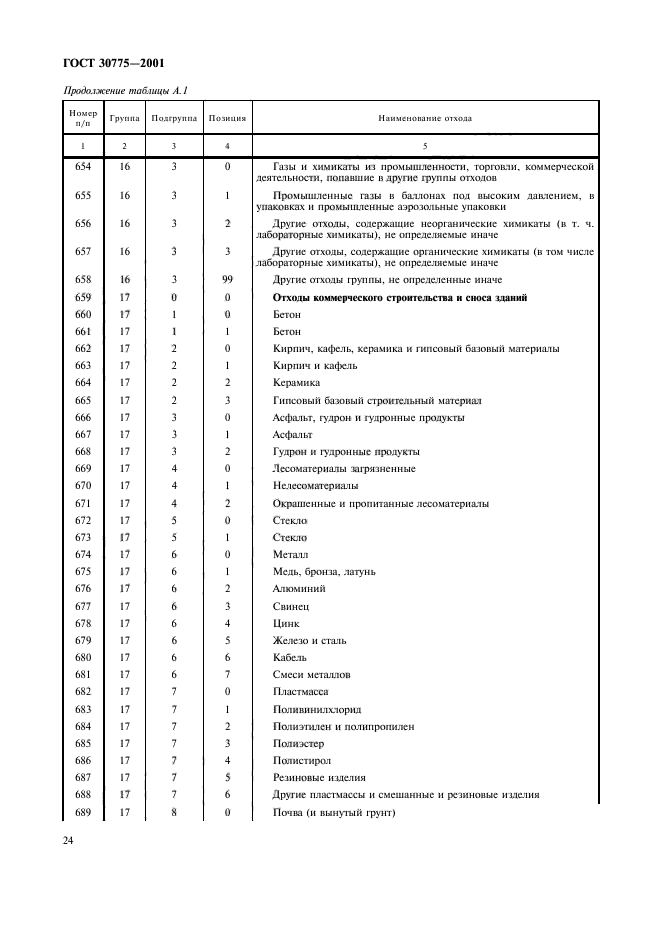 ГОСТ 30775-2001