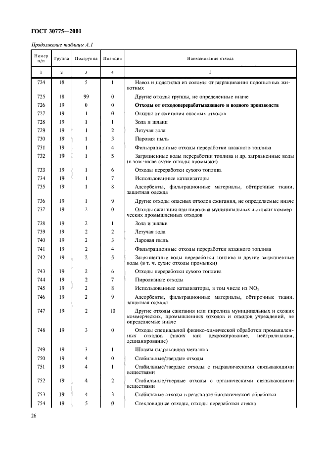 ГОСТ 30775-2001