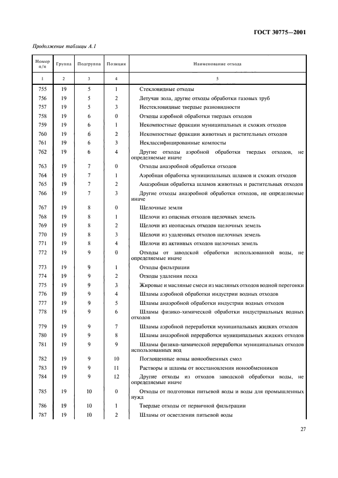 ГОСТ 30775-2001