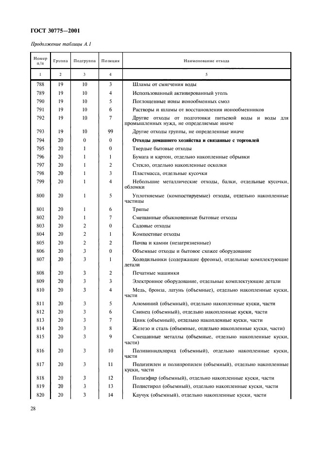 ГОСТ 30775-2001