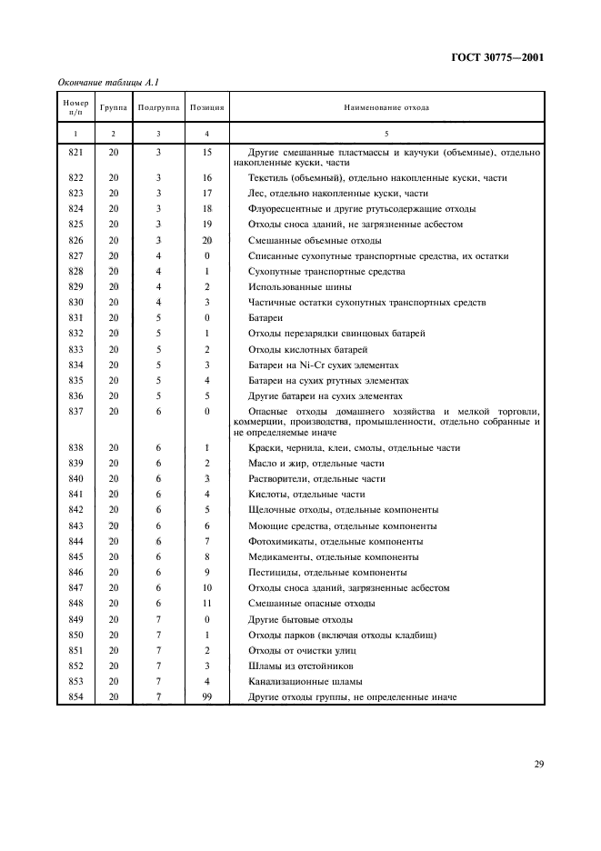 ГОСТ 30775-2001