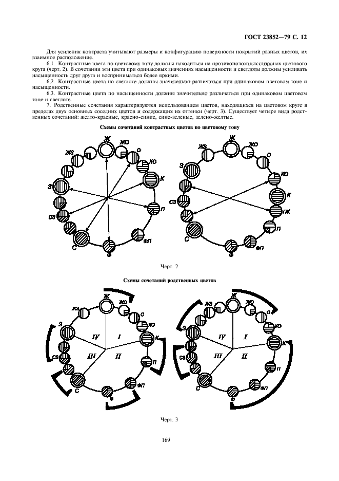 ГОСТ 23852-79