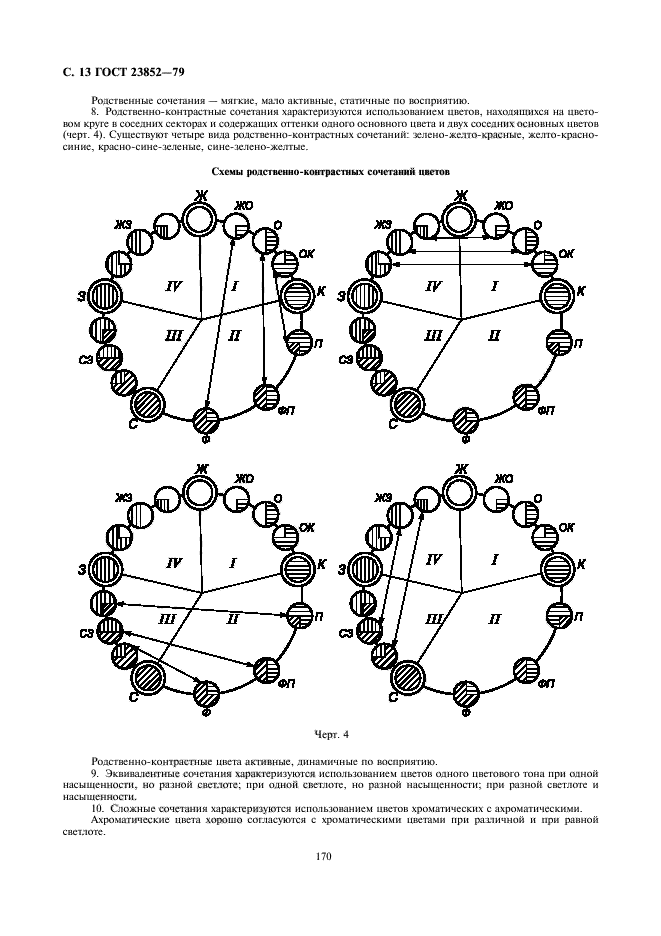 ГОСТ 23852-79