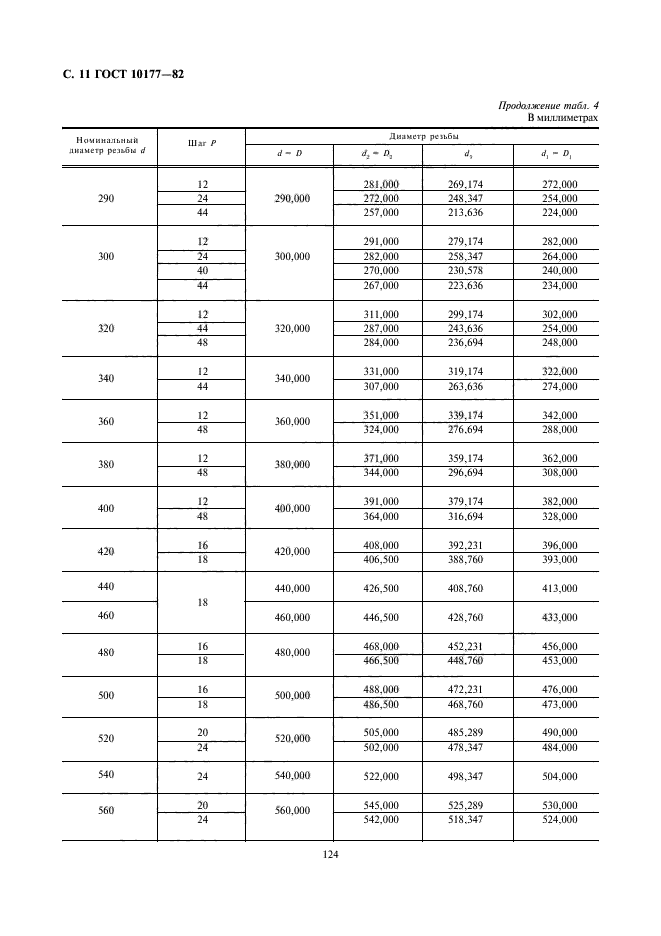 ГОСТ 10177-82