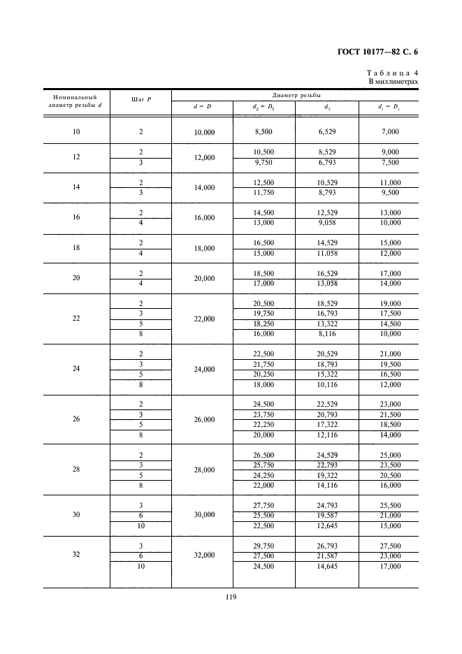 ГОСТ 10177-82