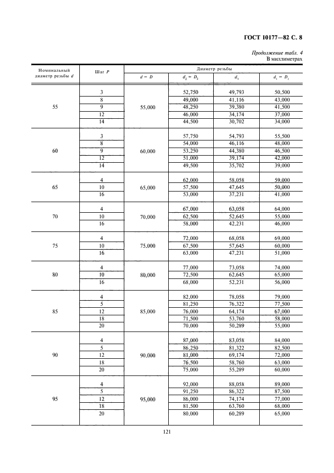 ГОСТ 10177-82