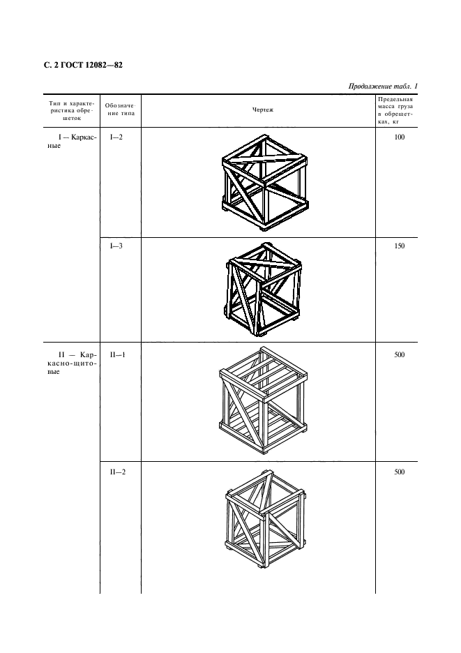 ГОСТ 12082-82