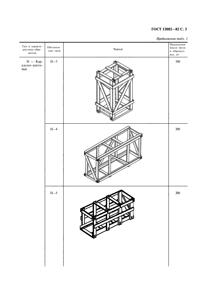 ГОСТ 12082-82