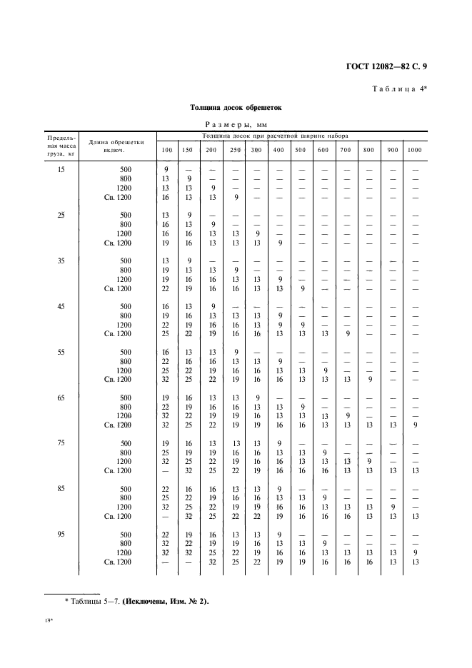 ГОСТ 12082-82