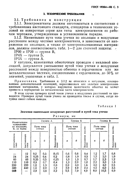 ГОСТ 19264-82