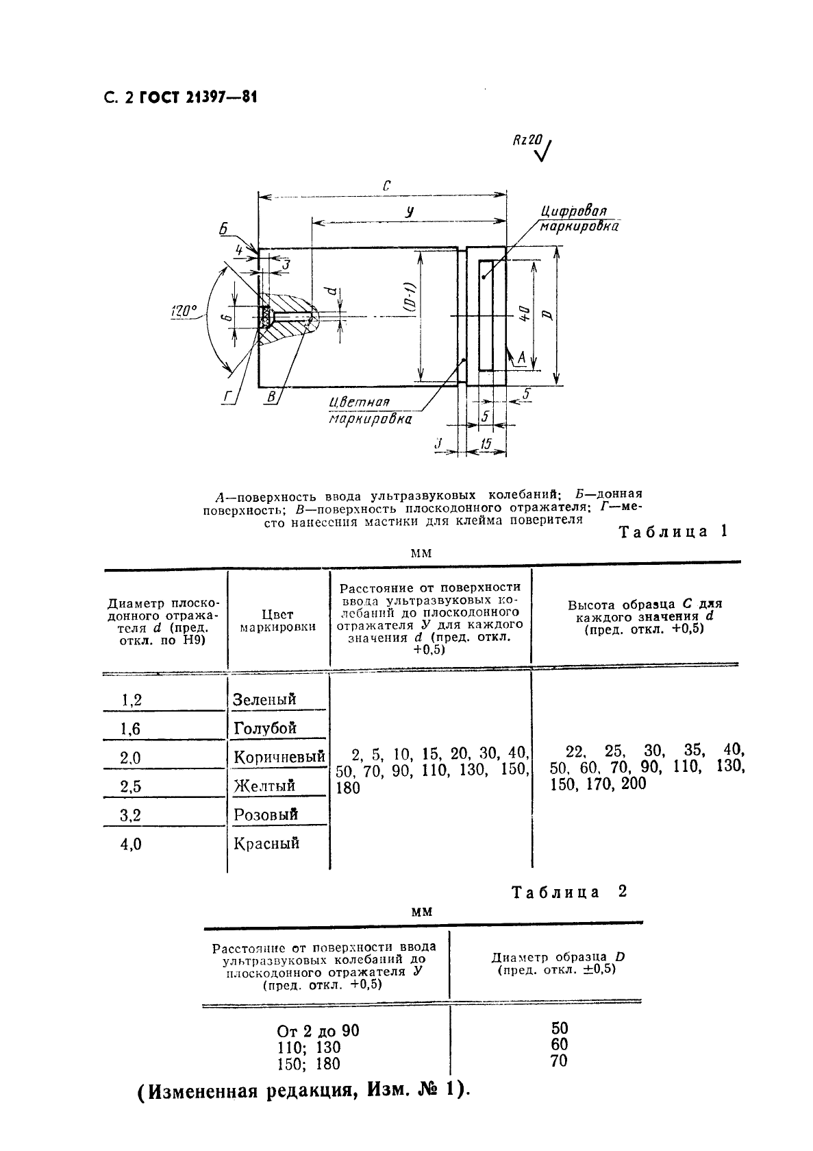 ГОСТ 21397-81