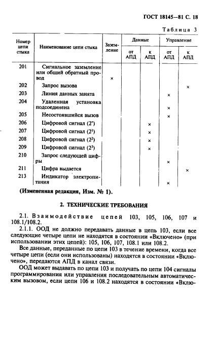 ГОСТ 18145-81