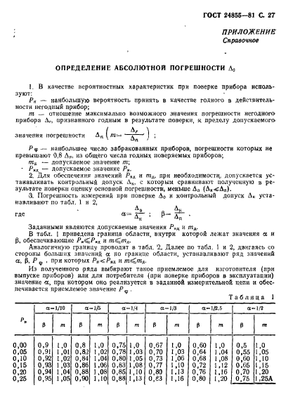 ГОСТ 24855-81