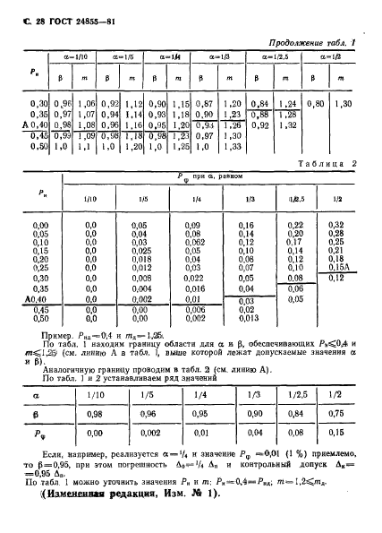 ГОСТ 24855-81