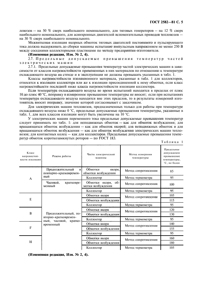 ГОСТ 2582-81