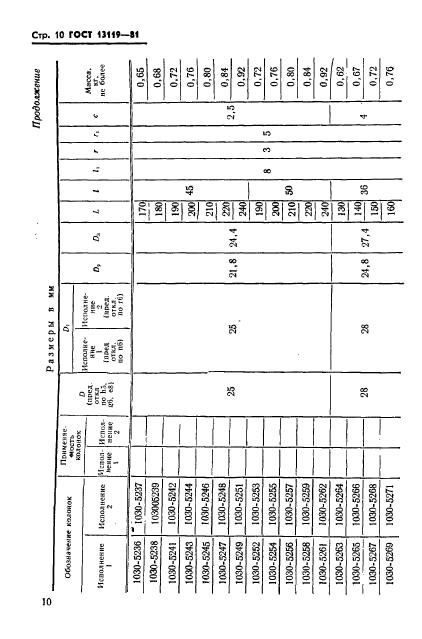 ГОСТ 13119-81