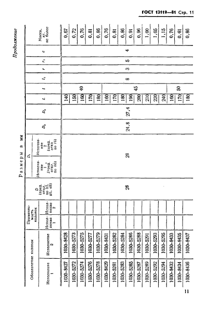 ГОСТ 13119-81