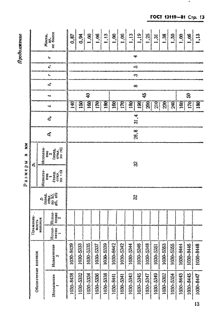 ГОСТ 13119-81