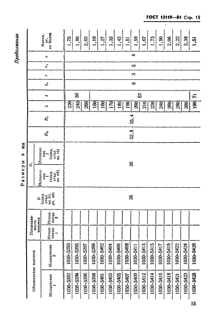 ГОСТ 13119-81