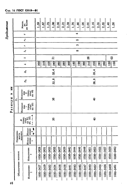 ГОСТ 13119-81