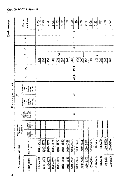 ГОСТ 13119-81