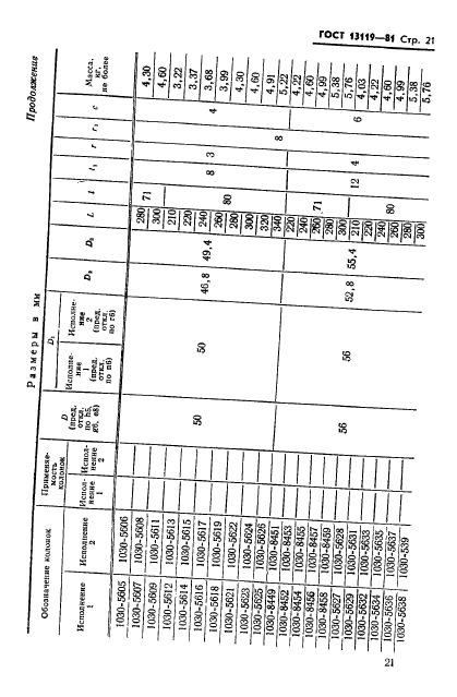 ГОСТ 13119-81