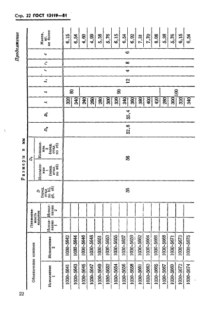 ГОСТ 13119-81