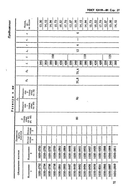 ГОСТ 13119-81