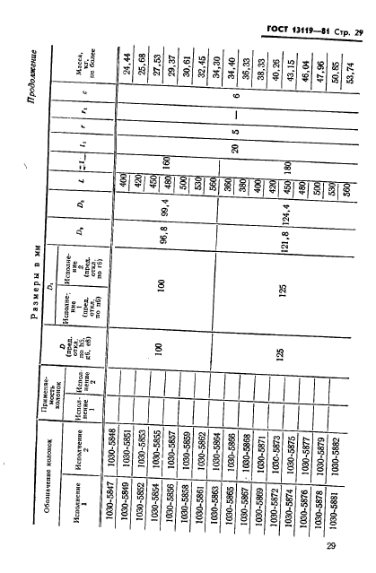 ГОСТ 13119-81