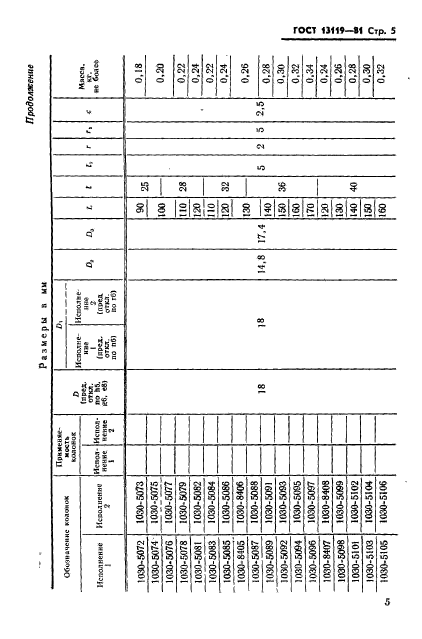 ГОСТ 13119-81