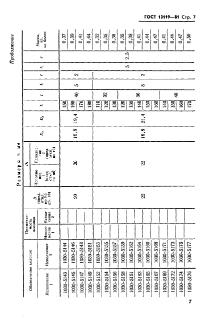 ГОСТ 13119-81