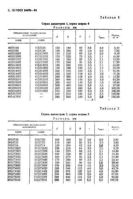 ГОСТ 24696-81