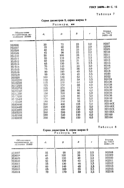 ГОСТ 24696-81