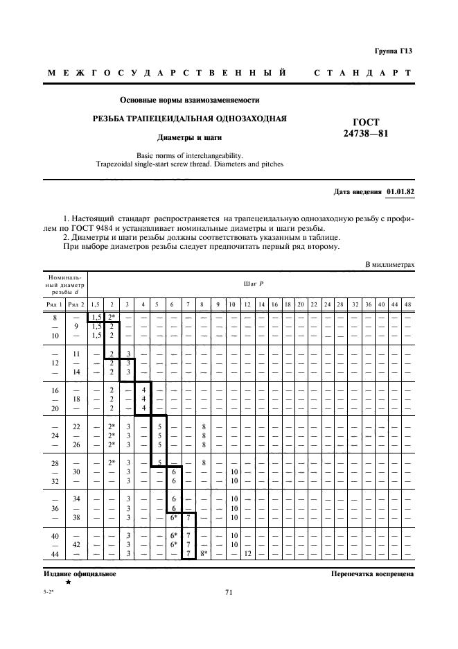 ГОСТ 24738-81