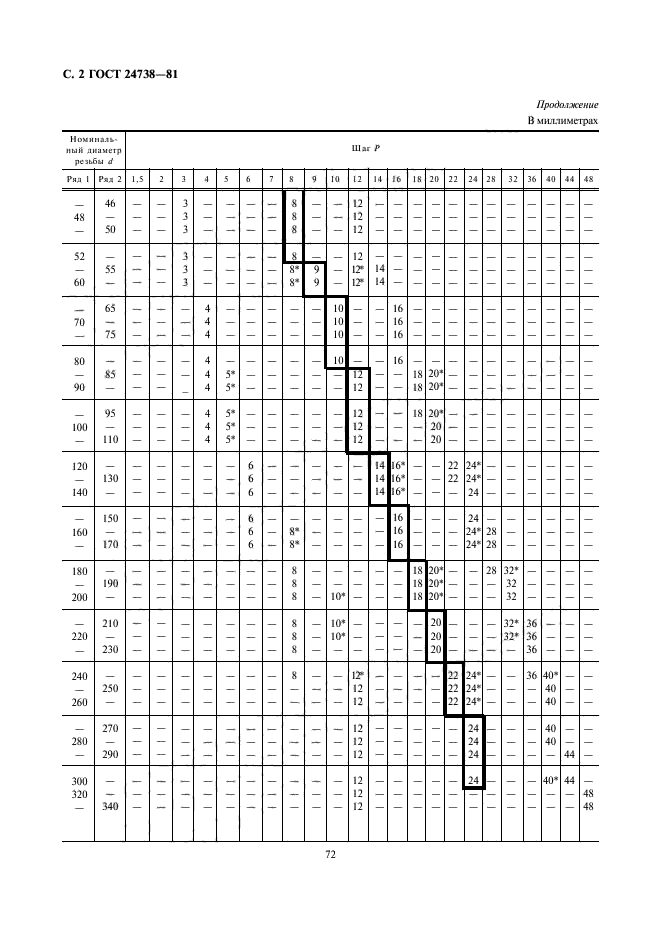 ГОСТ 24738-81