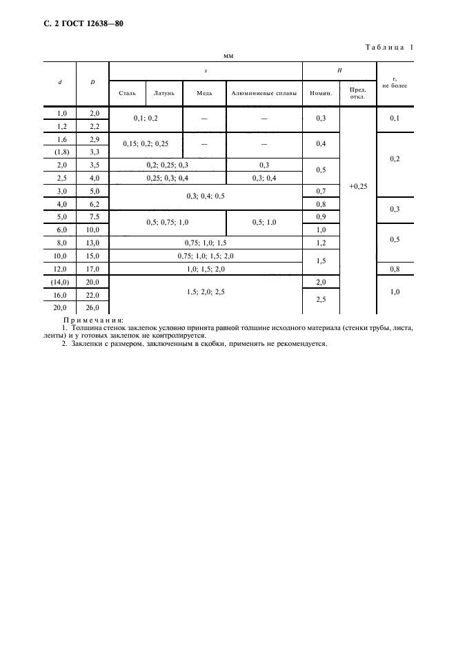 ГОСТ 12638-80