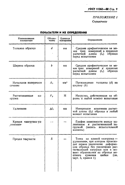 ГОСТ 11262-80