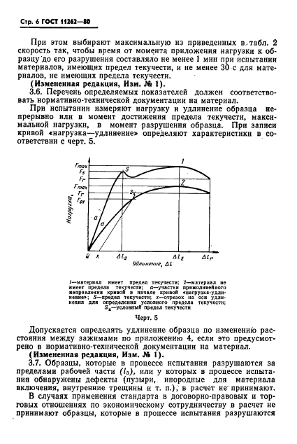 ГОСТ 11262-80