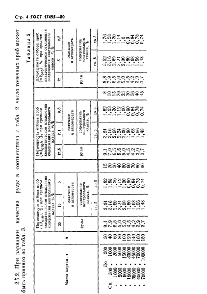 ГОСТ 17495-80