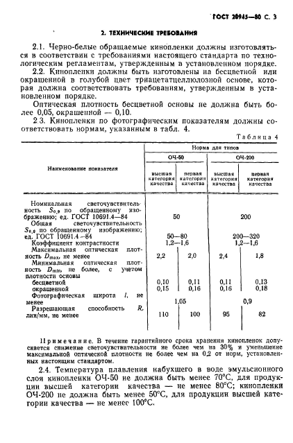 ГОСТ 20945-80