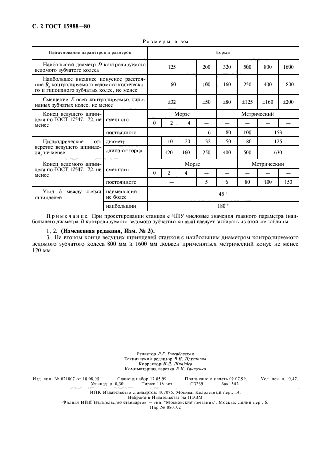 ГОСТ 15988-80