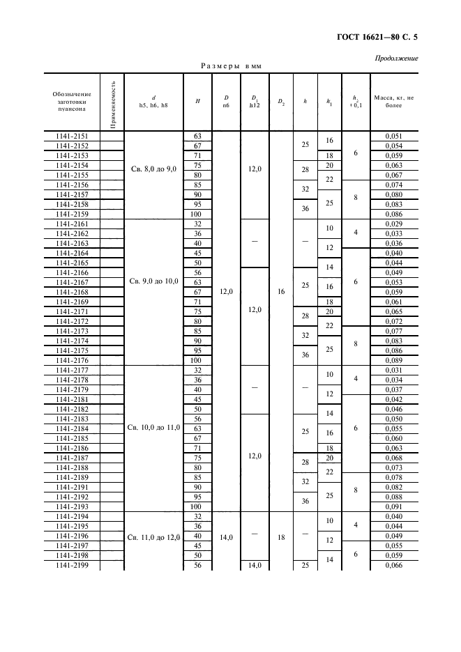 ГОСТ 16621-80