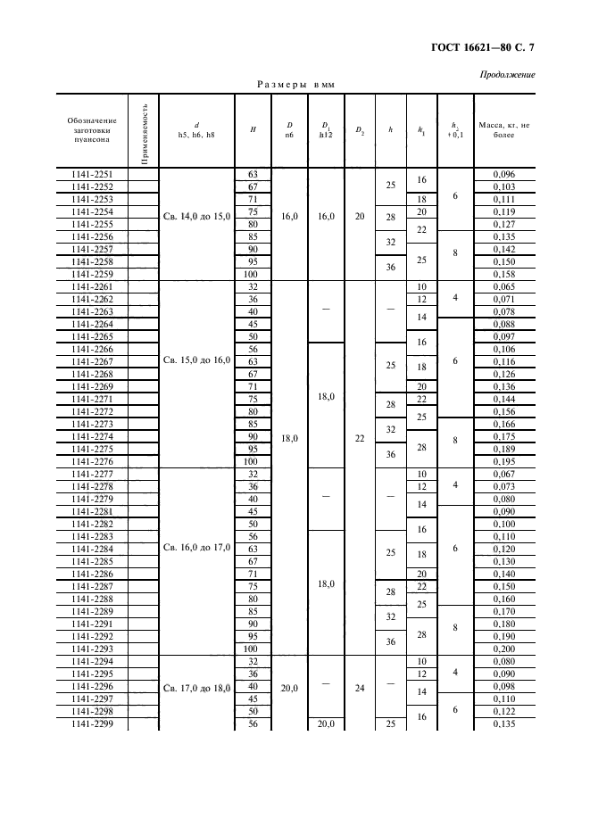 ГОСТ 16621-80