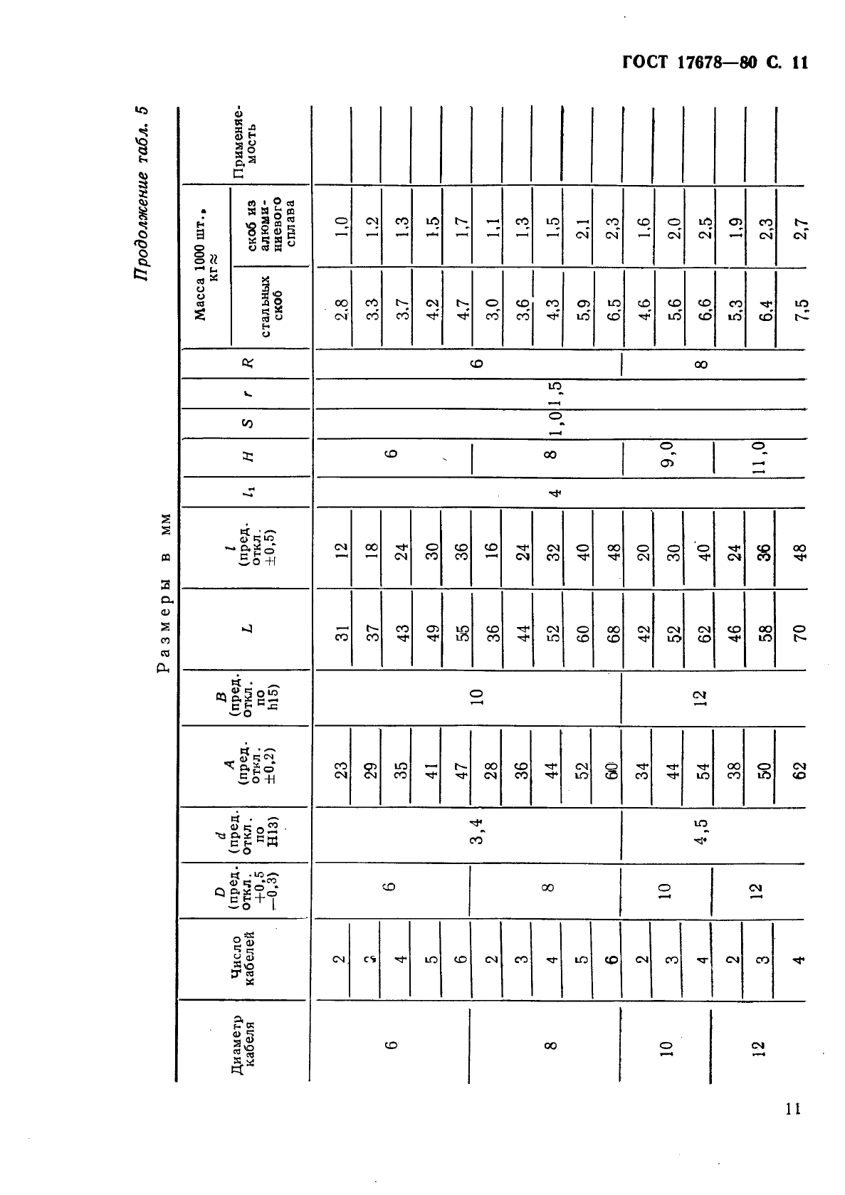 ГОСТ 17678-80